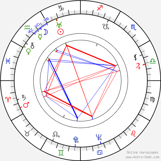 Patsy Kelly birth chart, Patsy Kelly astro natal horoscope, astrology