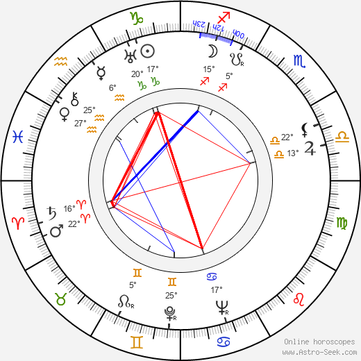 Richard Cromwell birth chart, biography, wikipedia 2024, 2025