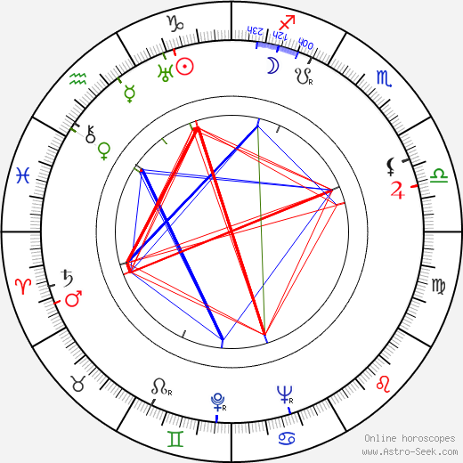 Richard Cromwell birth chart, Richard Cromwell astro natal horoscope, astrology