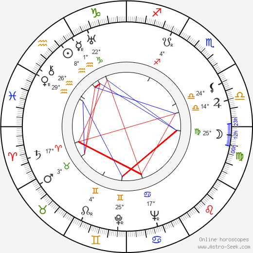 Robert Bassac birth chart, biography, wikipedia 2024, 2025