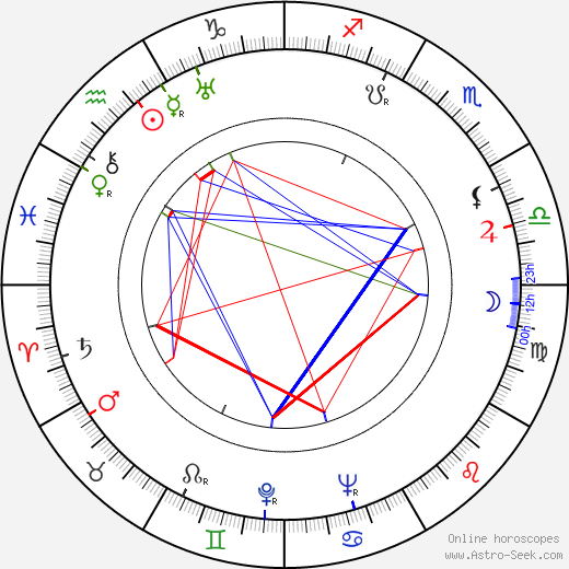 Robert Bassac birth chart, Robert Bassac astro natal horoscope, astrology