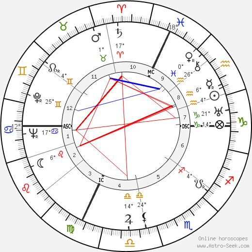 Robert Margerit birth chart, biography, wikipedia 2023, 2024