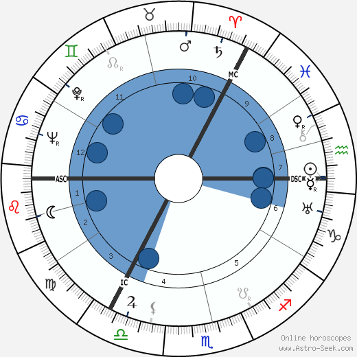 Ronald Chisholm horoscope, astrology, sign, zodiac, date of birth, instagram