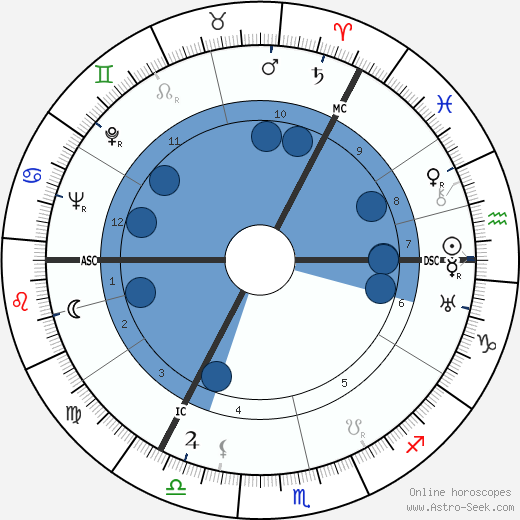 Ronald Chisholm wikipedia, horoscope, astrology, instagram