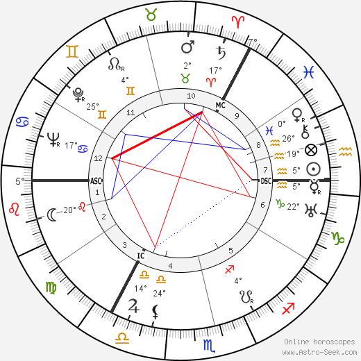 Ronald Chisholm birth chart, biography, wikipedia 2023, 2024