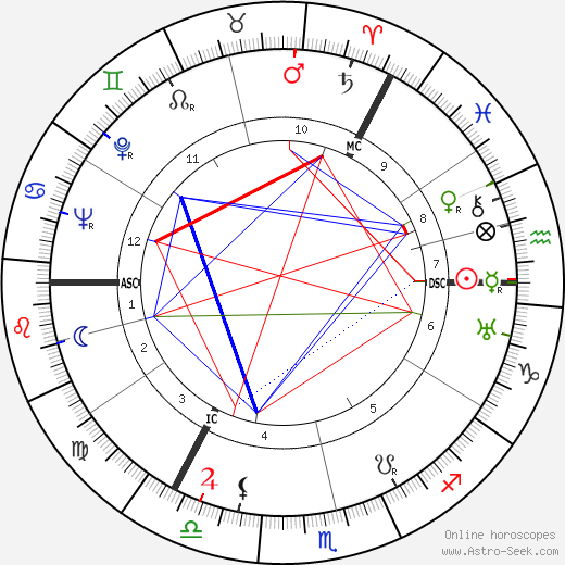 Ronald Chisholm birth chart, Ronald Chisholm astro natal horoscope, astrology