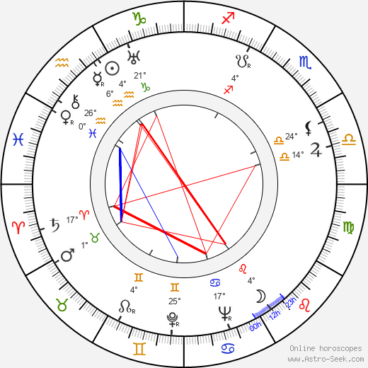 Stefan Themerson birth chart, biography, wikipedia 2024, 2025