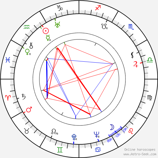 Stefan Themerson birth chart, Stefan Themerson astro natal horoscope, astrology