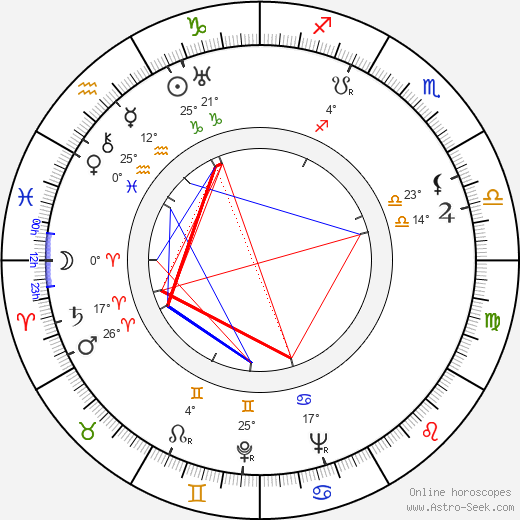 Štefan Winkler birth chart, biography, wikipedia 2023, 2024