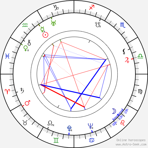 Tamás Major birth chart, Tamás Major astro natal horoscope, astrology