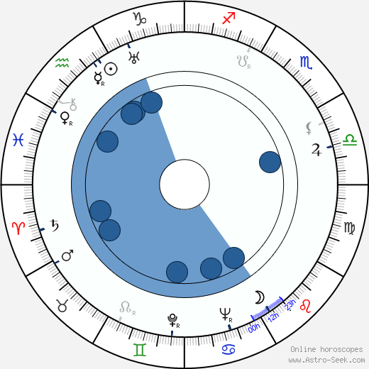Viljo Revell Oroscopo, astrologia, Segno, zodiac, Data di nascita, instagram