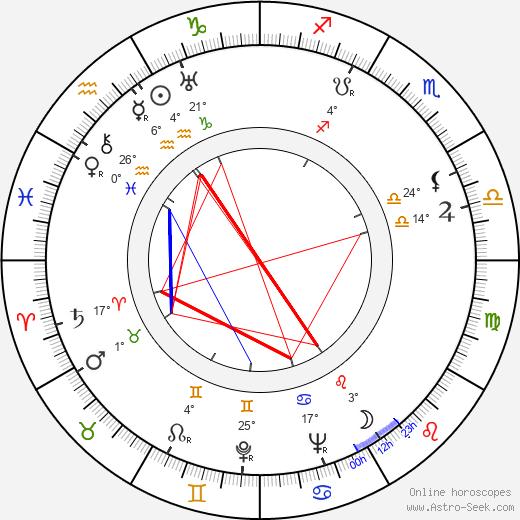 Viljo Revell birth chart, biography, wikipedia 2024, 2025