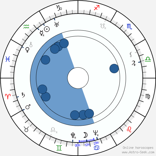 Walter Greene wikipedia, biography, birth chart, instagram Walter Greene wikipedia, horoscope, astrology, instagram
