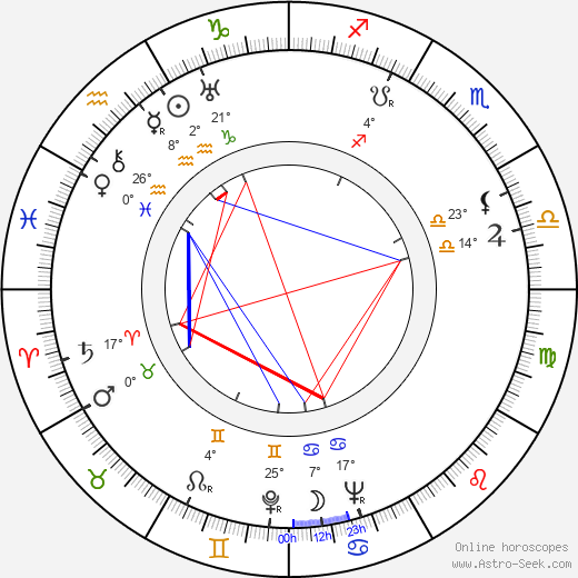 Walter Greene birth chart, biography, wikipedia 2024, 2025