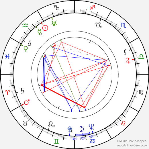 Walter Greene birth chart, Walter Greene astro natal horoscope, astrology