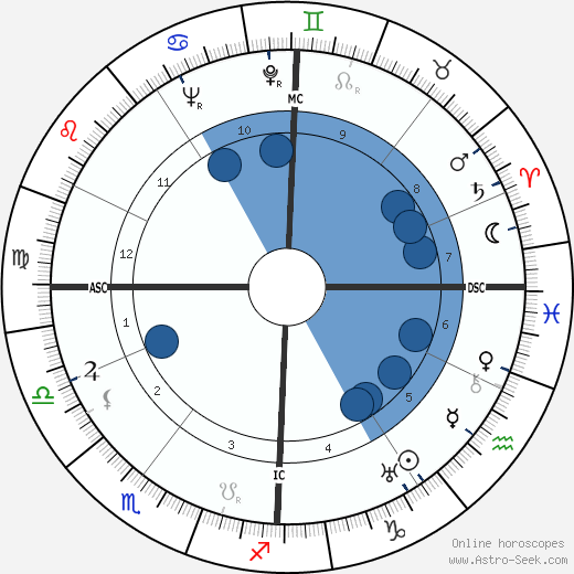Walter Schellenberg Oroscopo, astrologia, Segno, zodiac, Data di nascita, instagram