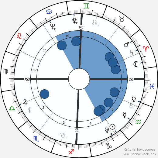 Walter Schellenberg wikipedia, horoscope, astrology, instagram