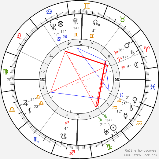 Walter Schellenberg birth chart, biography, wikipedia 2024, 2025