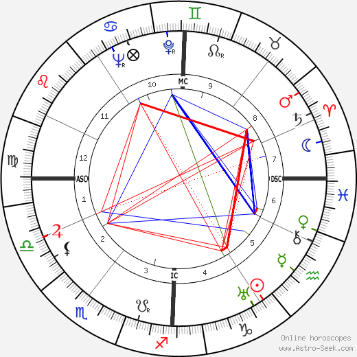 Walter Schellenberg birth chart, Walter Schellenberg astro natal horoscope, astrology