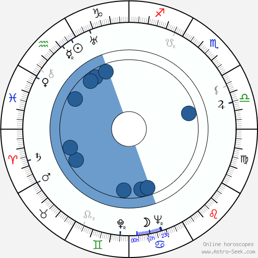 Will Jason horoscope, astrology, sign, zodiac, date of birth, instagram
