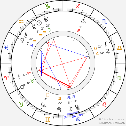 Will Jason birth chart, biography, wikipedia 2024, 2025
