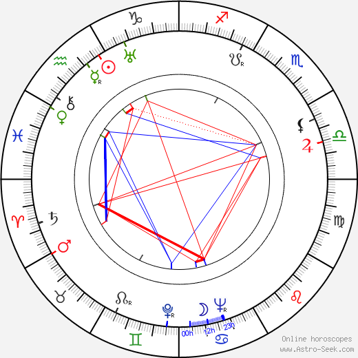 Will Jason birth chart, Will Jason astro natal horoscope, astrology