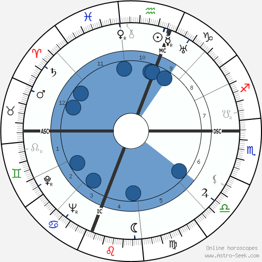 Xiao Qian horoscope, astrology, sign, zodiac, date of birth, instagram