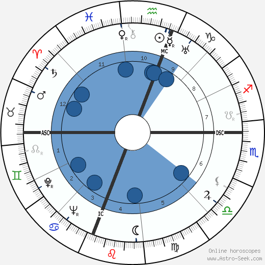 Xiao Qian wikipedia, horoscope, astrology, instagram