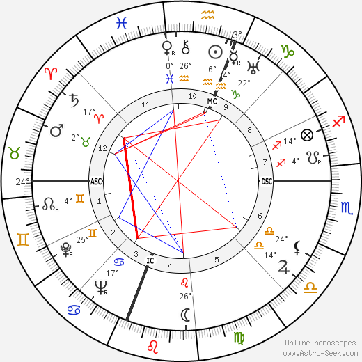 Xiao Qian birth chart, biography, wikipedia 2024, 2025