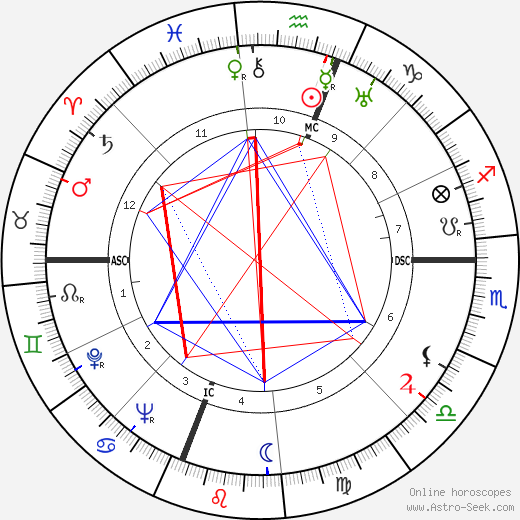 Xiao Qian birth chart, Xiao Qian astro natal horoscope, astrology