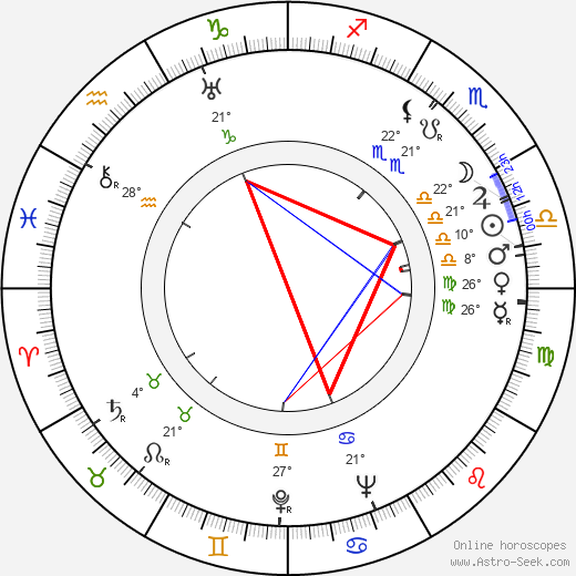 Adolf Branald birth chart, biography, wikipedia 2023, 2024