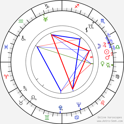 Adolf Branald birth chart, Adolf Branald astro natal horoscope, astrology