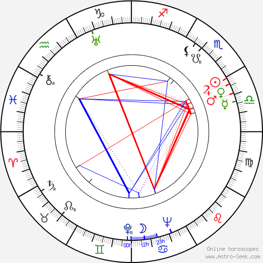 Aino Räsänen birth chart, Aino Räsänen astro natal horoscope, astrology