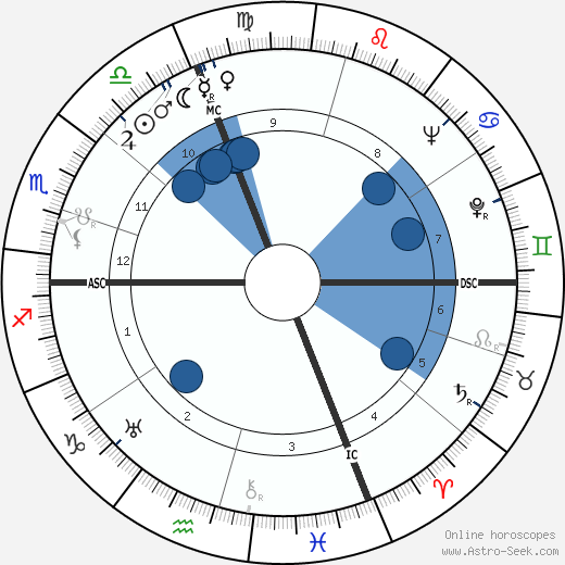 Aldo Olivieri wikipedia, horoscope, astrology, instagram