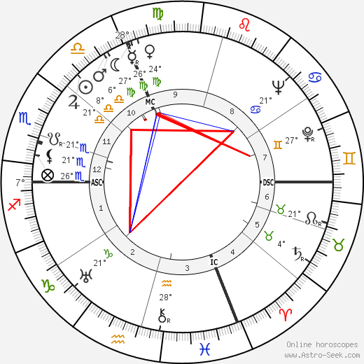 Aldo Olivieri birth chart, biography, wikipedia 2023, 2024