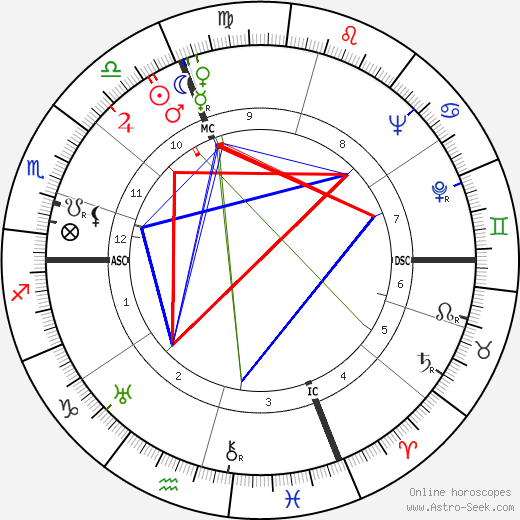 Aldo Olivieri birth chart, Aldo Olivieri astro natal horoscope, astrology