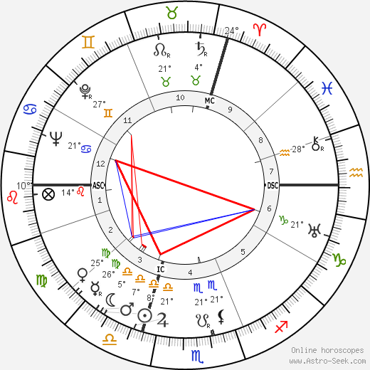 Andree LePecq birth chart, biography, wikipedia 2023, 2024