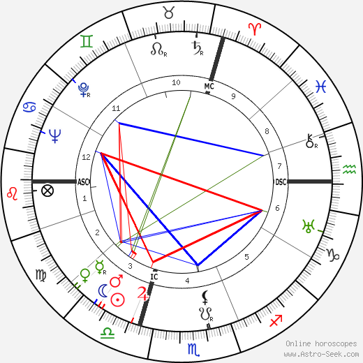 Andree LePecq birth chart, Andree LePecq astro natal horoscope, astrology