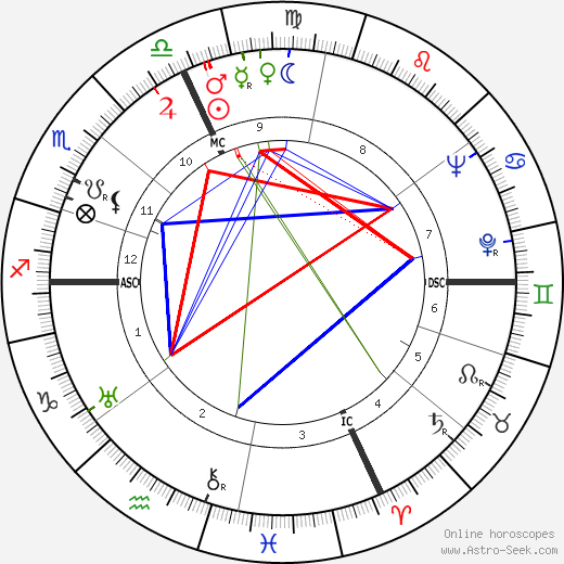 Attilio Pavesi birth chart, Attilio Pavesi astro natal horoscope, astrology