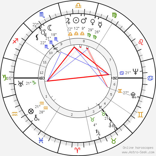 Barbara Castle birth chart, biography, wikipedia 2023, 2024