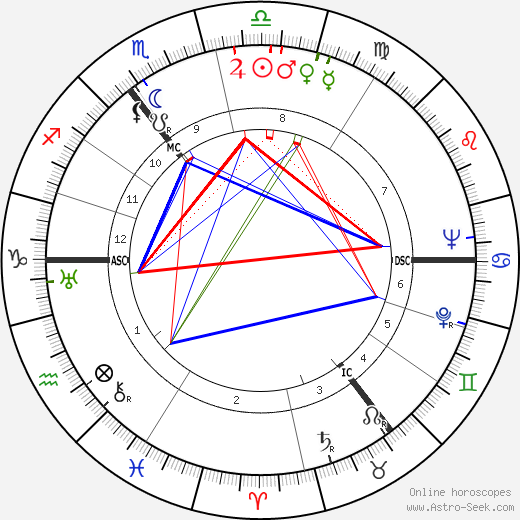 Barbara Castle birth chart, Barbara Castle astro natal horoscope, astrology