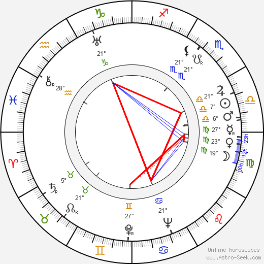 Bonnie Parker birth chart, biography, wikipedia 2023, 2024