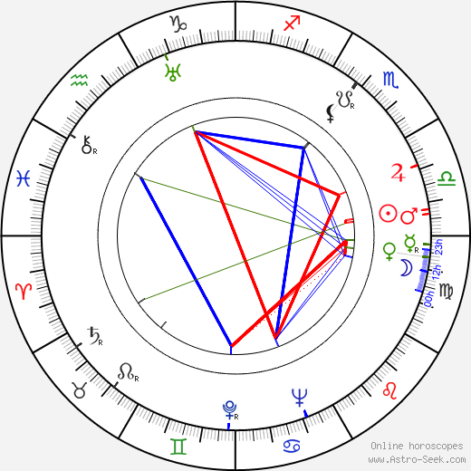 Bonnie Parker birth chart, Bonnie Parker astro natal horoscope, astrology