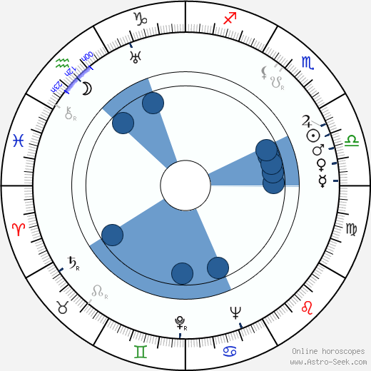 Ernest K. Gann wikipedia, horoscope, astrology, instagram
