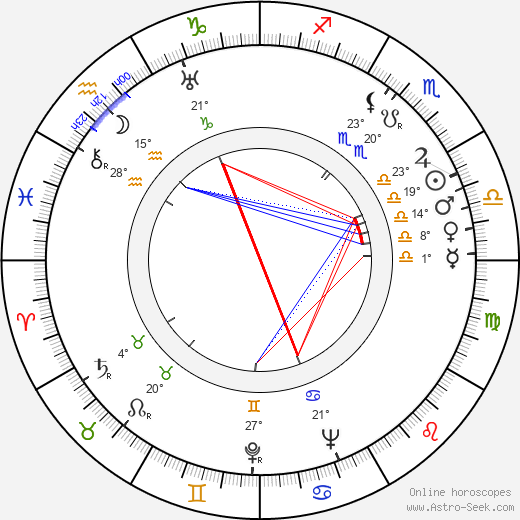 Ernest K. Gann birth chart, biography, wikipedia 2023, 2024