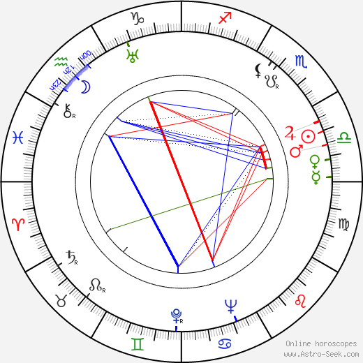 Ernest K. Gann birth chart, Ernest K. Gann astro natal horoscope, astrology