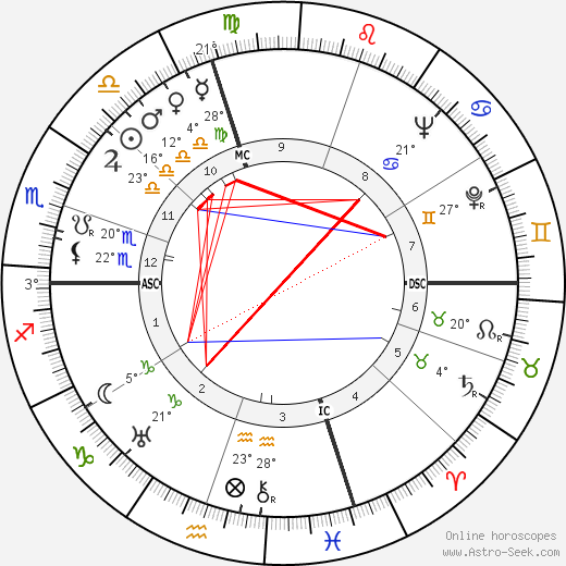 Evelyn Hill birth chart, biography, wikipedia 2023, 2024