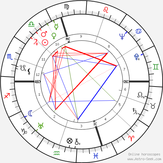 Evelyn Hill birth chart, Evelyn Hill astro natal horoscope, astrology