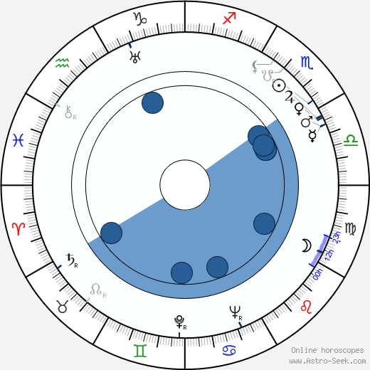 Frederick De Cordova wikipedia, horoscope, astrology, instagram