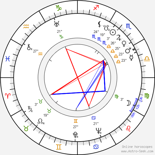 Frederick De Cordova birth chart, biography, wikipedia 2023, 2024